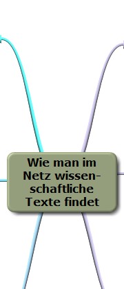 Wie man im Netz wissenschaftliche Texte findet