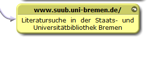 www.suub.uni-bremen.de/